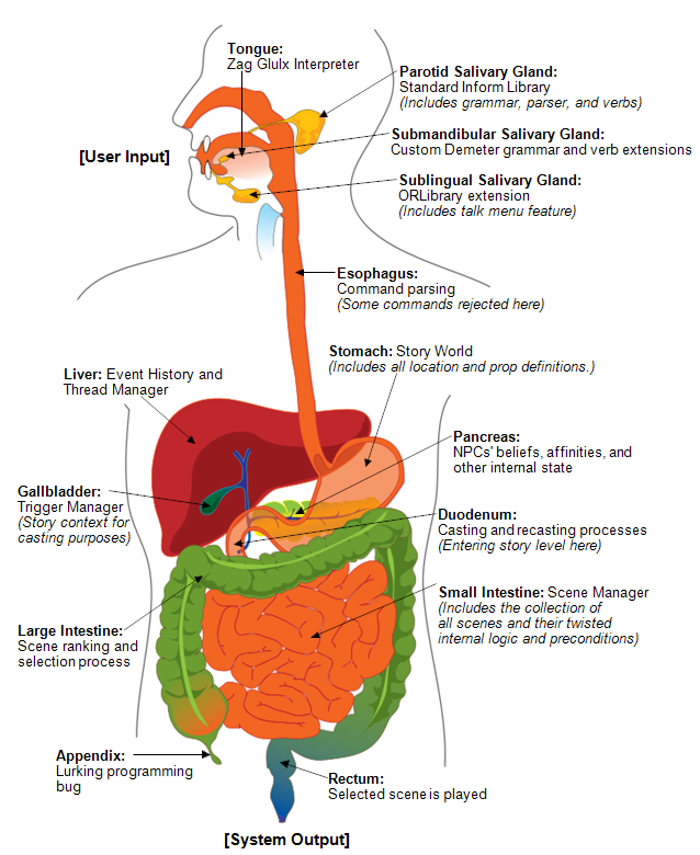 Business process outsourcing thesis