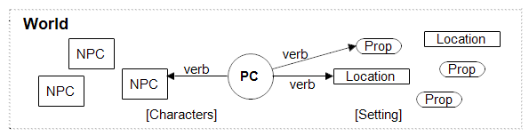 Marlinspike architecture: verbs