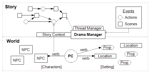 Marlinspike architecture overview