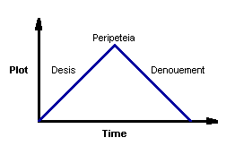 Define peripeteia