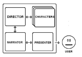 Virtual Storyteller architecture.