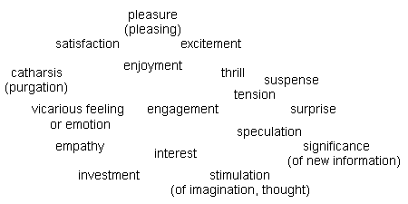 A semantic map of audience reponse.