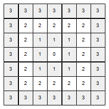 Distance from center