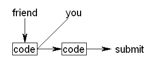 Copied code
