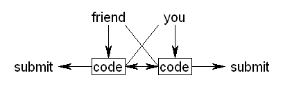 Mirrored code