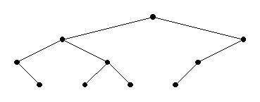 A tree displaying nodes only.