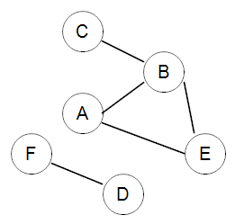 Uni graph of 6 vertices